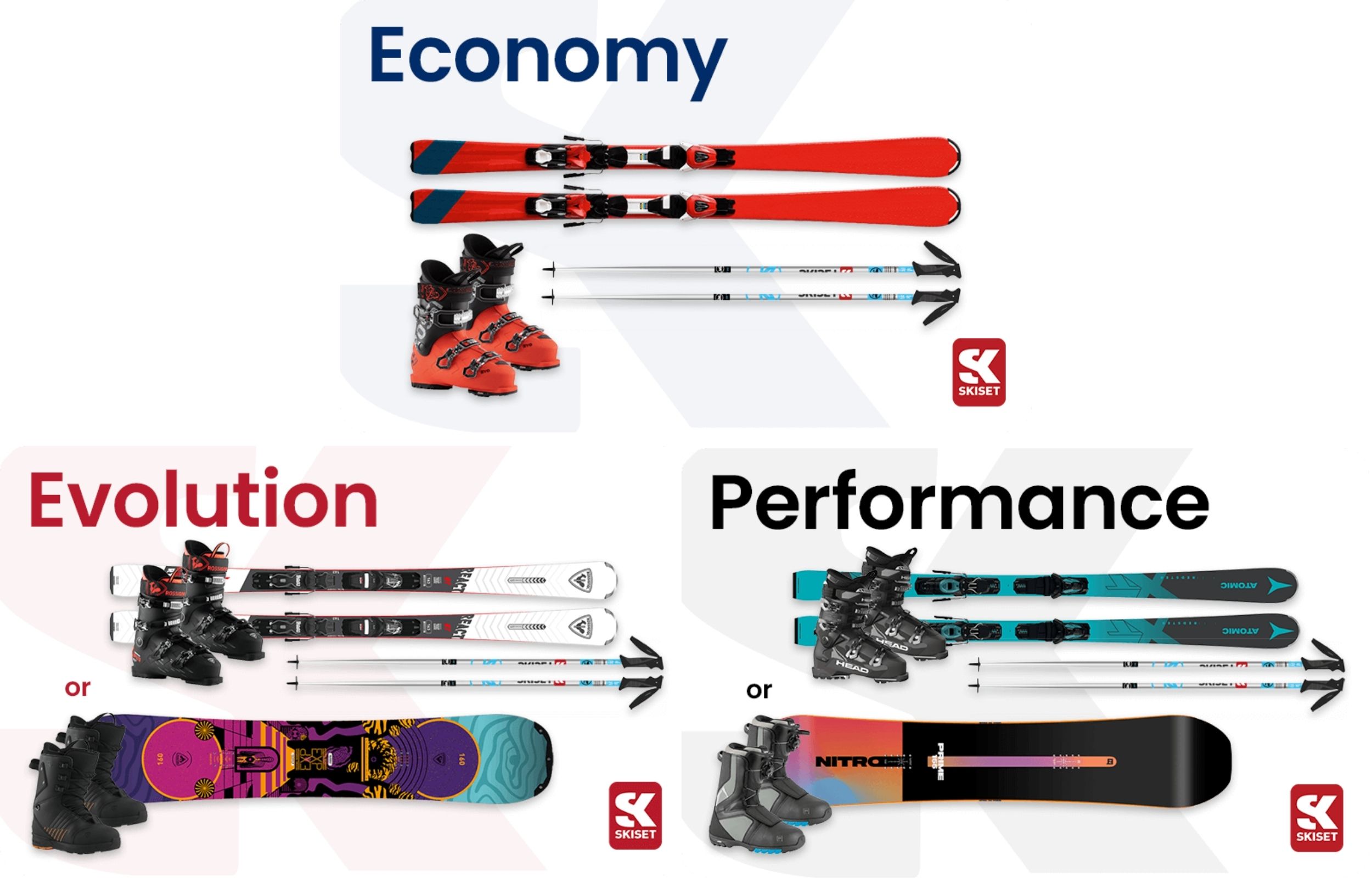 Economy: OK udstyr til laveste pris - p&aring; 3. el. 4. leve&aring;r. Evolution: Udstyr til begynder/&oslash;vede - max 2 &aring;r. Performance: Kvalitet til skil&oslash;beren - max 2 &aring;r. Junior ski: Komplet udstyr - til b&oslash;rn 6-12 &aring;r. Kids ski: Komplet udstyr - til b&oslash;rn u/6 &aring;r. Junior snowboard: Komplet udstyr - til b&oslash;rn u/12 &aring;r. Kun ski/board - sp&oslash;rg p&aring; pros. Kun st&oslash;vler 65% rabat.